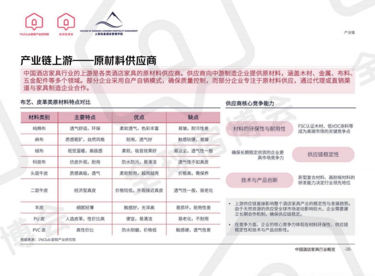 2025度假产业系列白皮书（精简版）_第10页