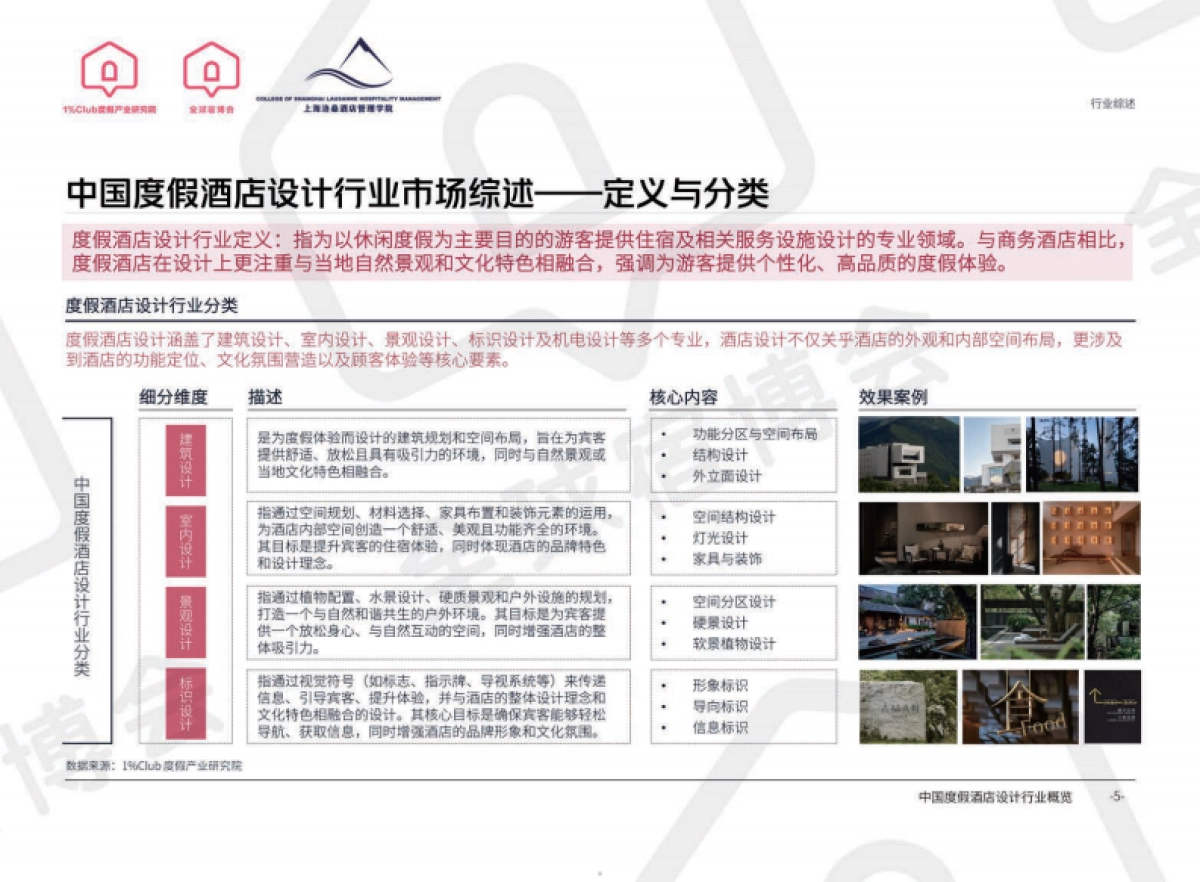 2025度假产业系列白皮书（精简版）_第5页