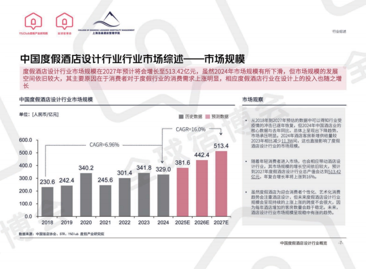 2025度假产业系列白皮书（精简版）_第7页