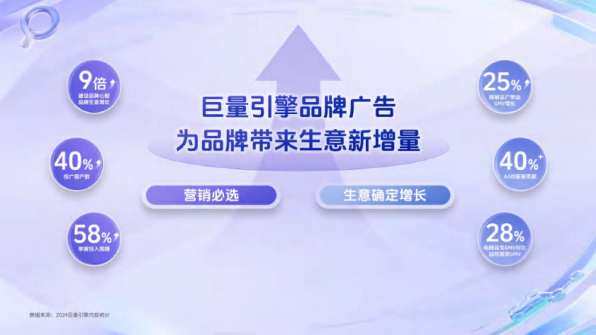 2025巨量引擎品牌广告产品营销手册_第10页