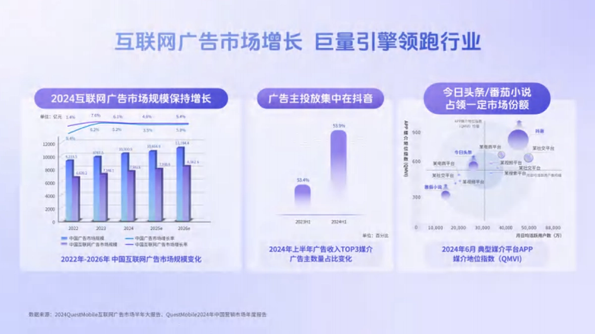 2025巨量引擎品牌广告产品营销手册_第3页
