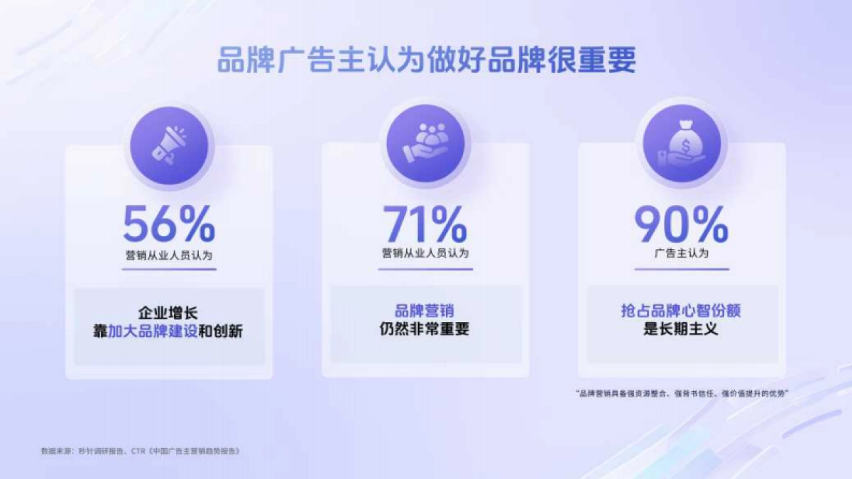 2025巨量引擎品牌广告产品营销手册_第4页