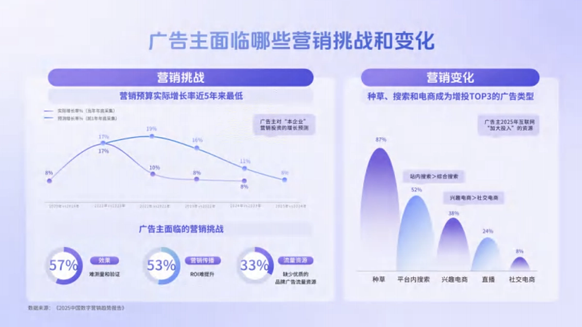 2025巨量引擎品牌广告产品营销手册_第5页