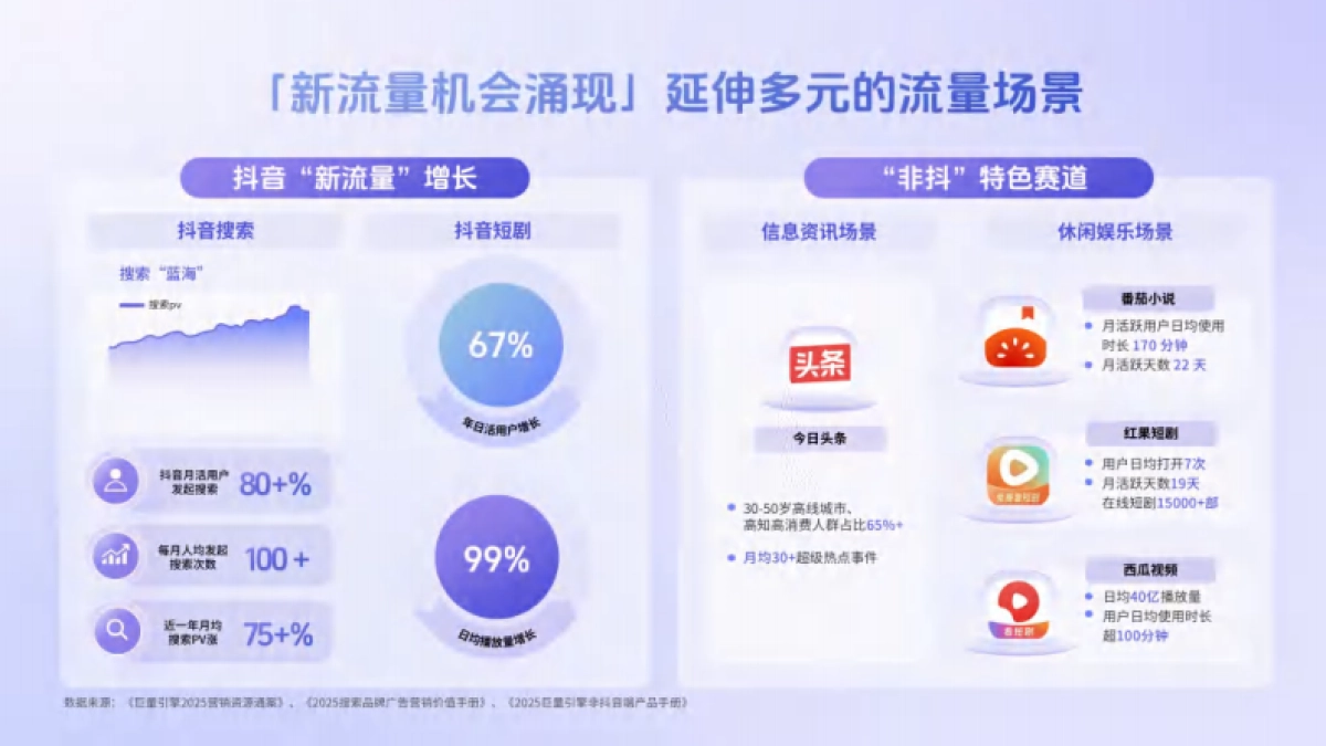 2025巨量引擎品牌广告产品营销手册_第7页