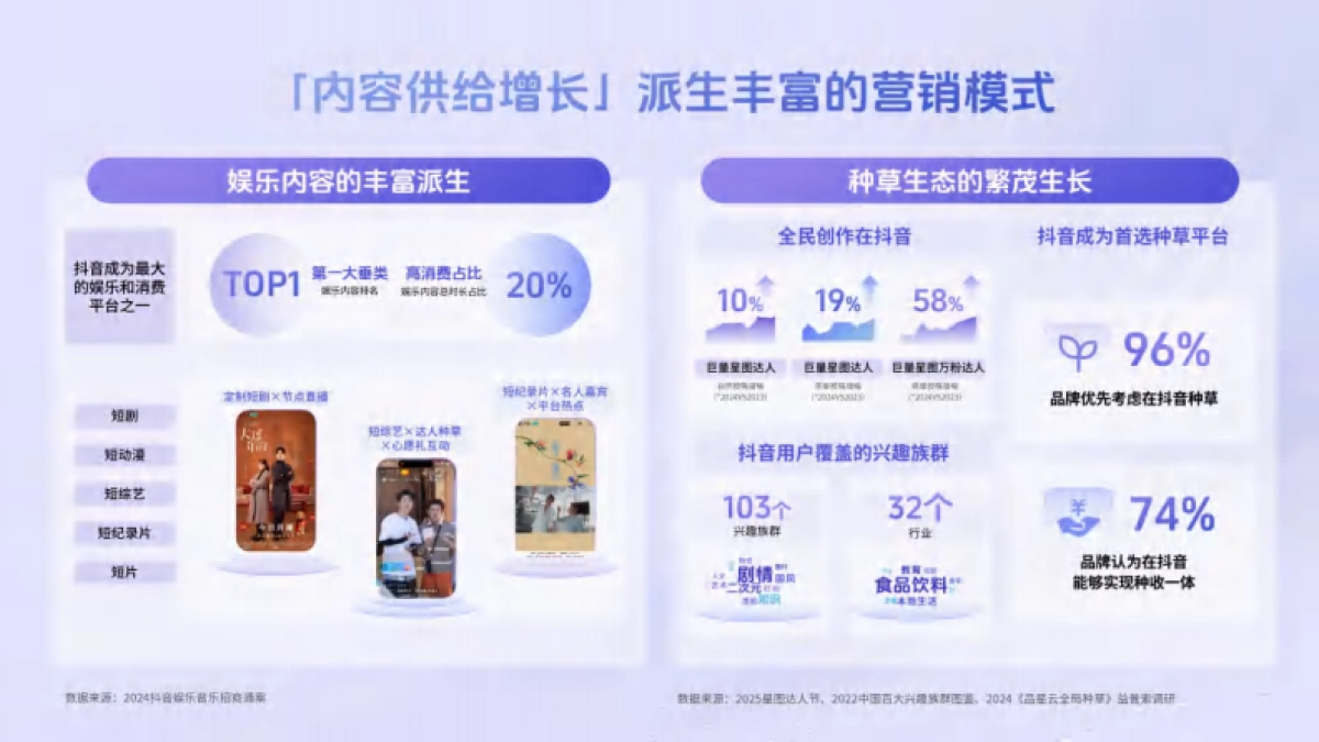 2025巨量引擎品牌广告产品营销手册_第8页