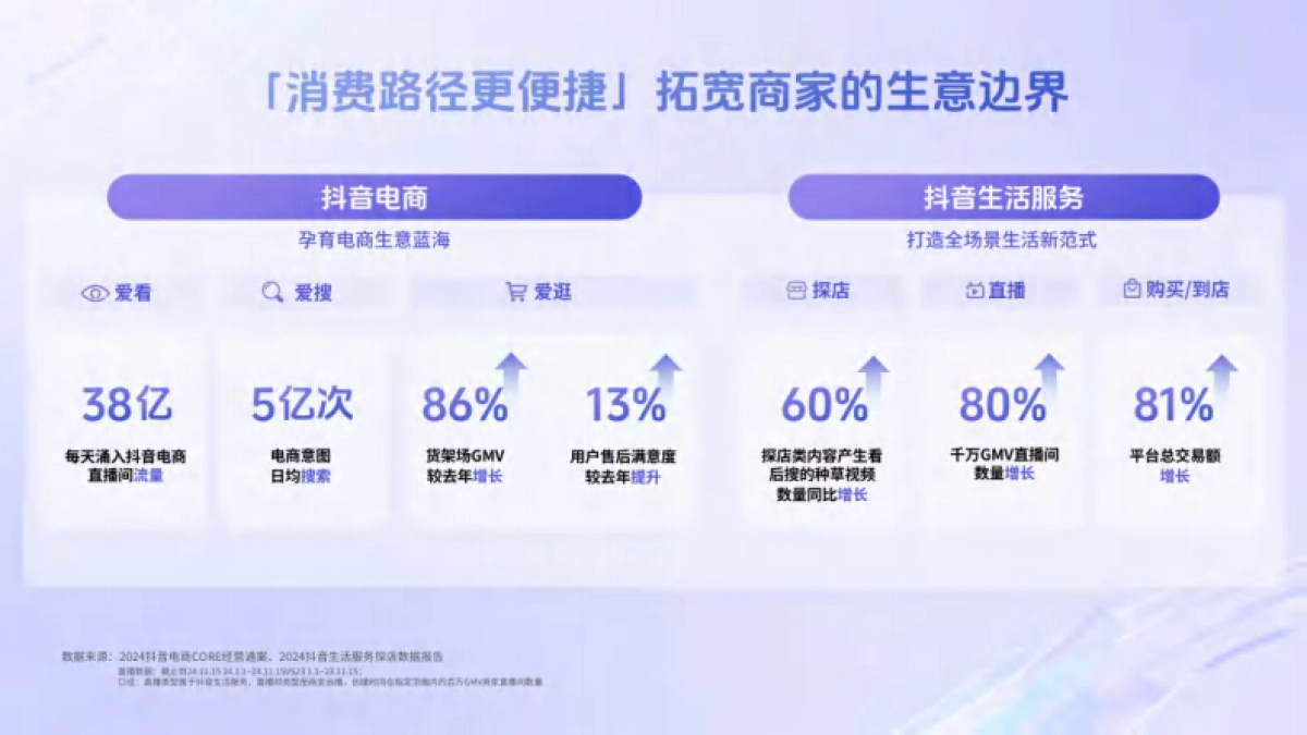 2025巨量引擎品牌广告产品营销手册_第9页