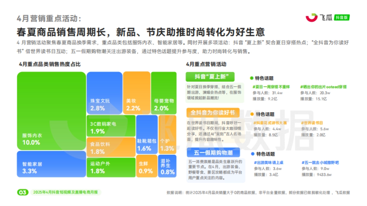 2025年4月抖音短视频及直播电商营销月报_第4页