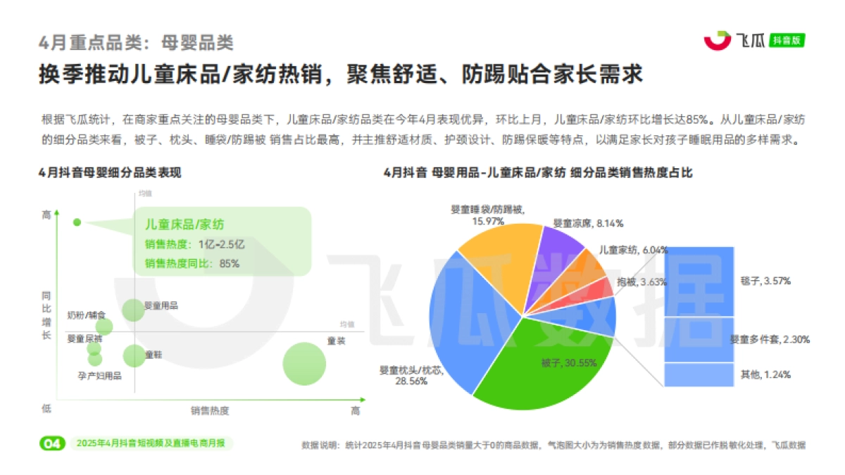 2025年4月抖音短视频及直播电商营销月报_第5页