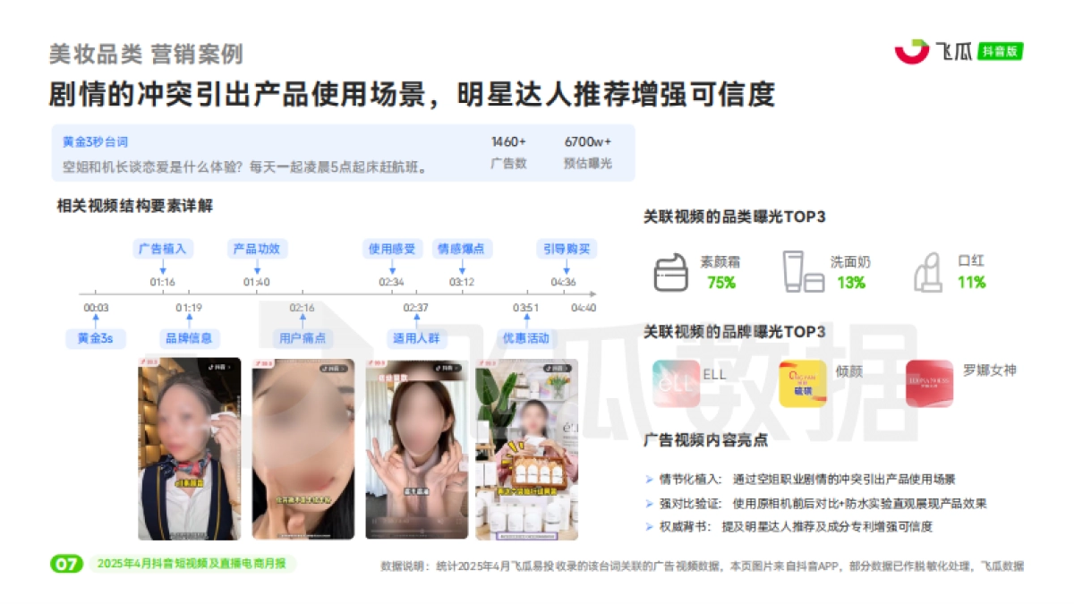 2025年4月抖音短视频及直播电商营销月报_第8页