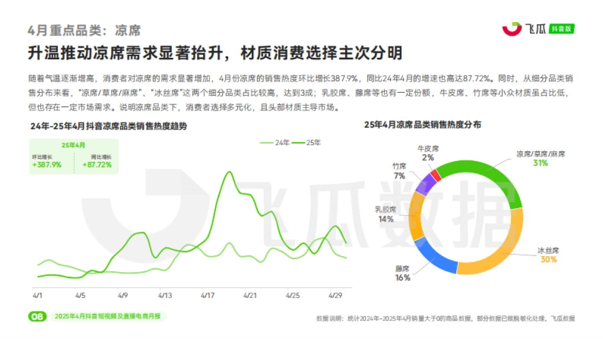2025年4月抖音短视频及直播电商营销月报_第9页