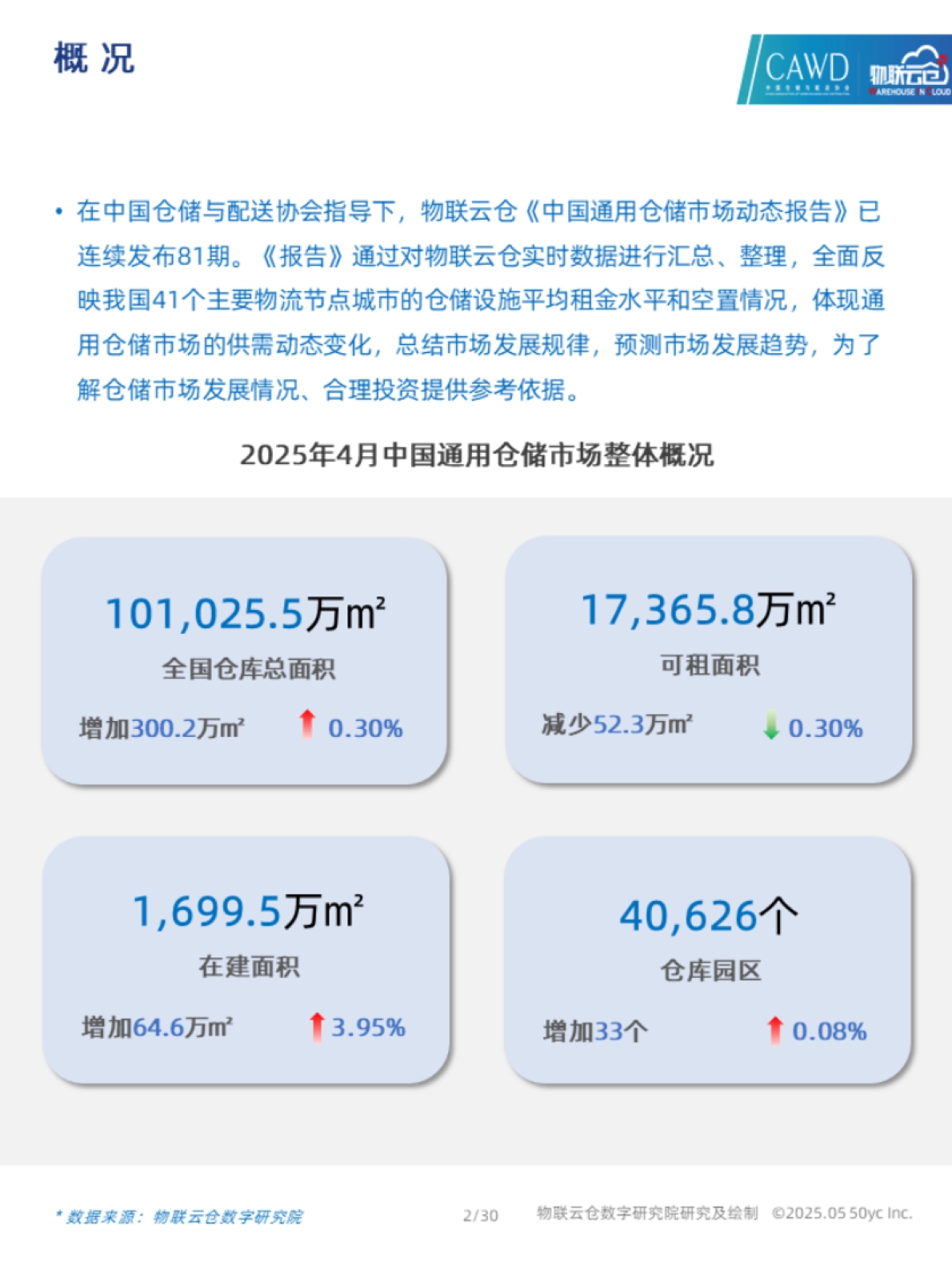 2025年4月中国通用仓储市场动态报告_第2页