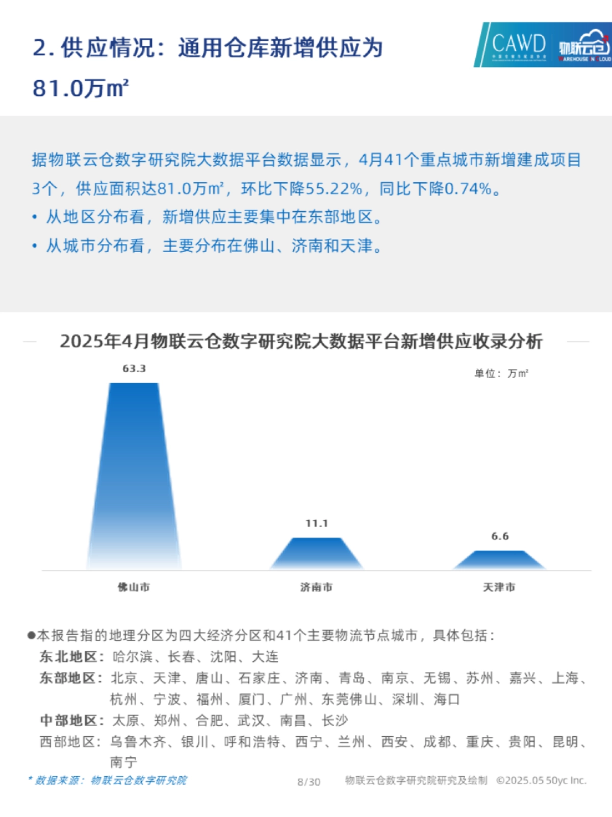 2025年4月中国通用仓储市场动态报告_第8页