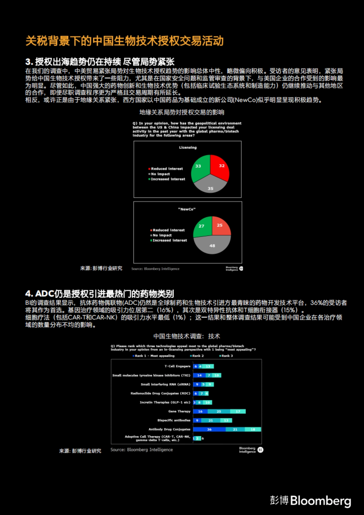 2025年BI调查-美国关税并未扰乱中国与西方药企的授权交易研究报告_第4页