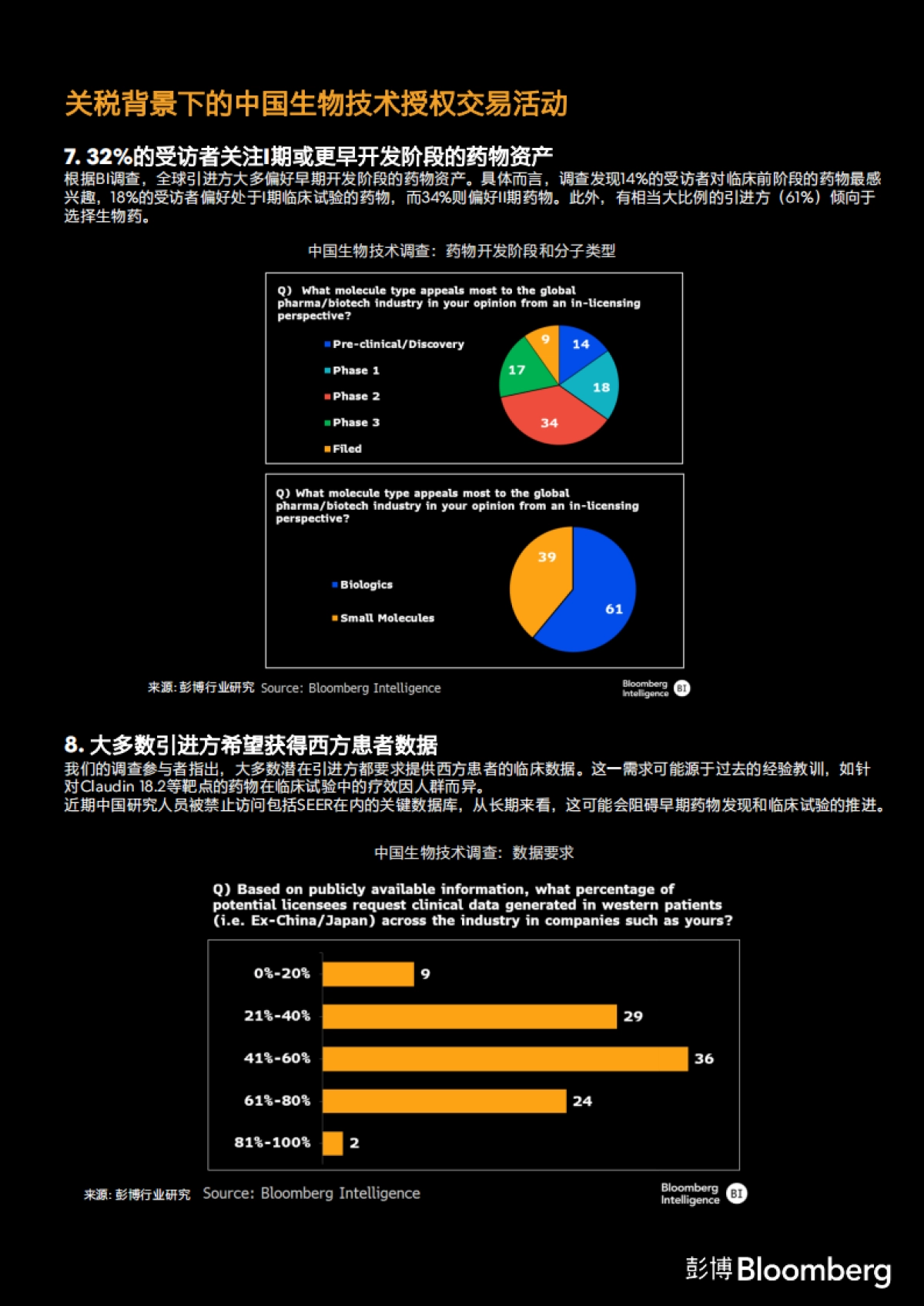 2025年BI调查-美国关税并未扰乱中国与西方药企的授权交易研究报告_第6页