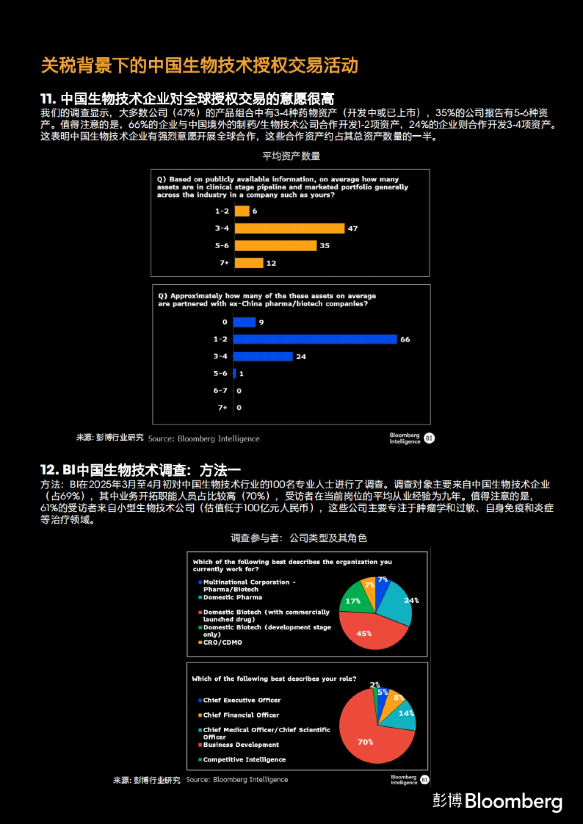 2025年BI调查-美国关税并未扰乱中国与西方药企的授权交易研究报告_第8页