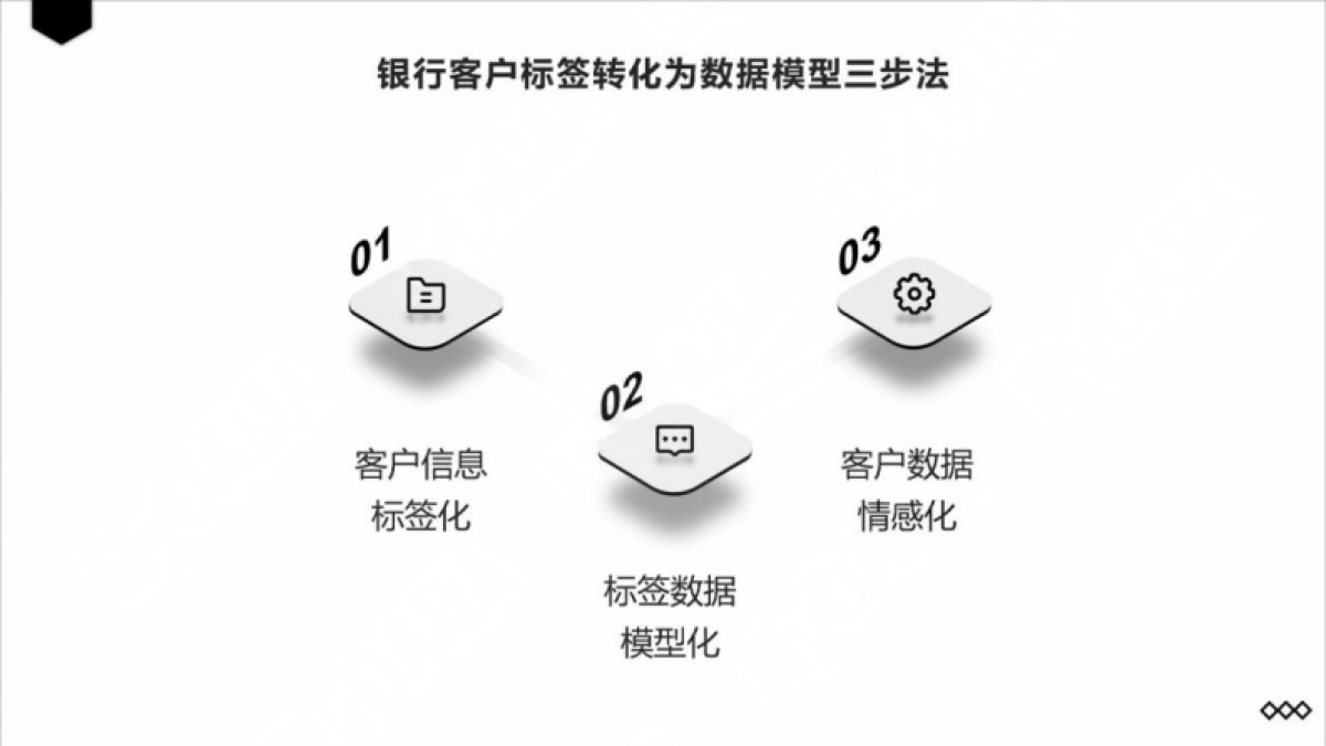 2025年DeepSeek在银行业务场景的应用报告_第10页