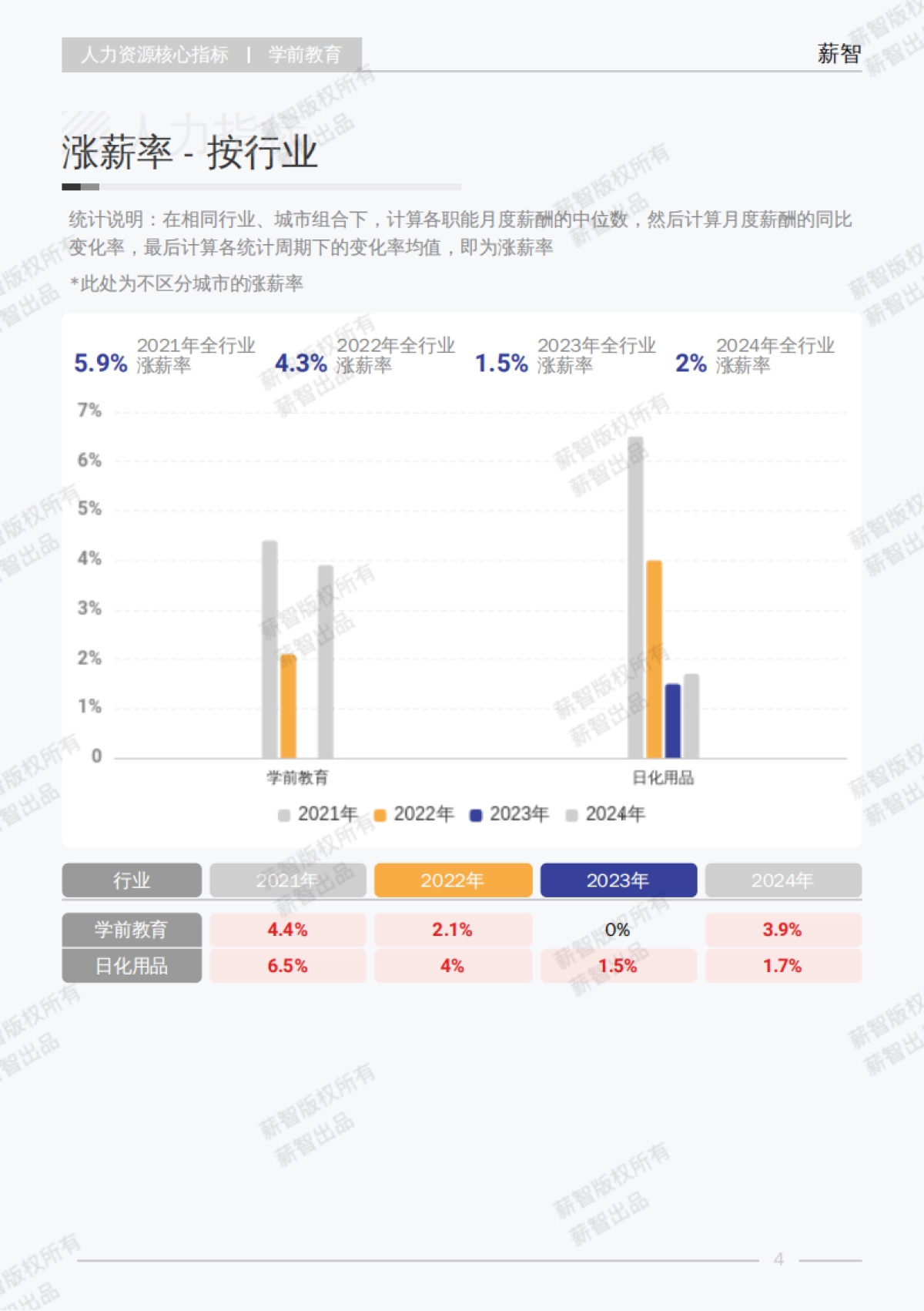 2025年Q1学前教育行业薪酬报告_第10页