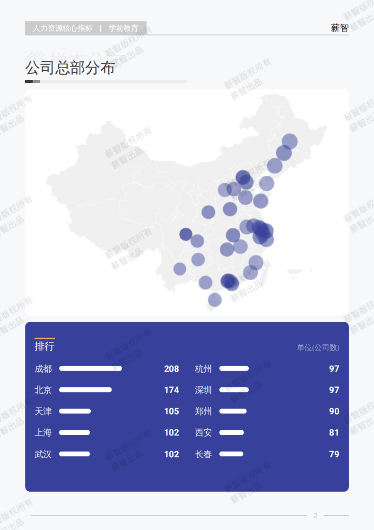 2025年Q1学前教育行业薪酬报告_第7页
