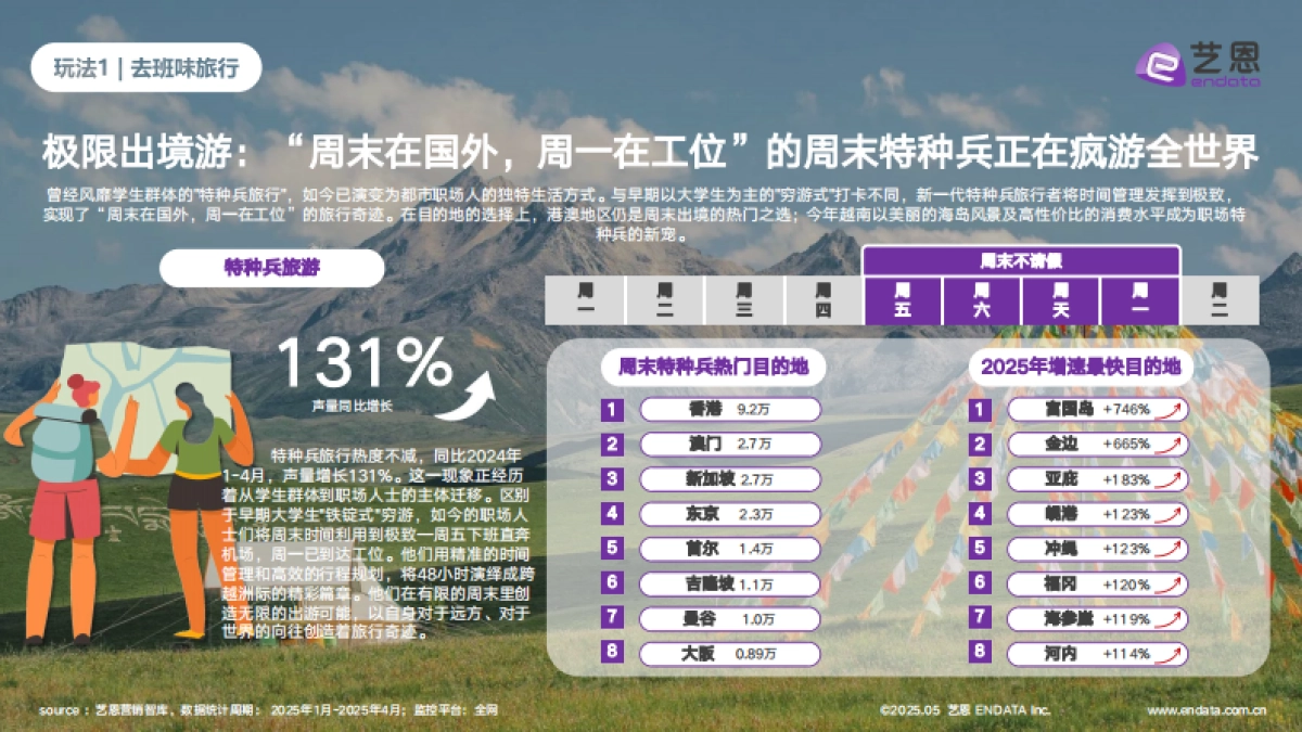 2025年出游趋势洞察报告_第10页