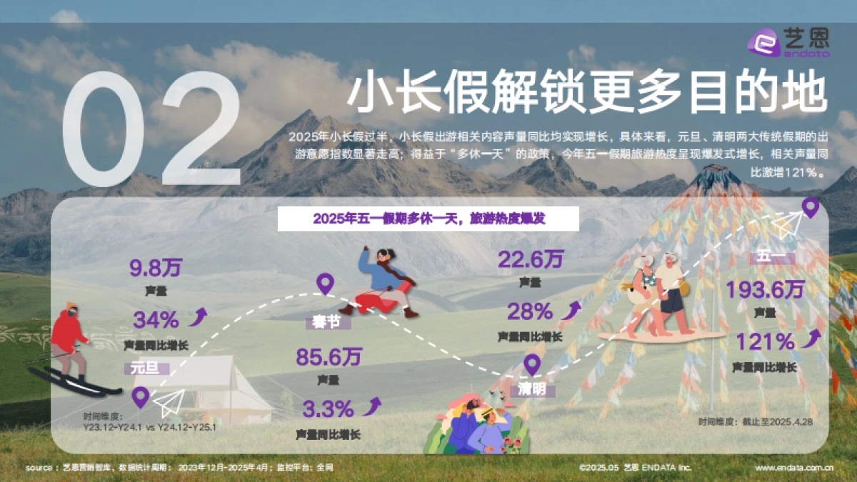 2025年出游趋势洞察报告_第4页