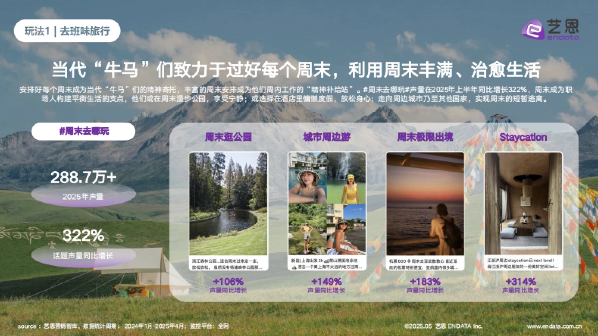 2025年出游趋势洞察报告_第7页