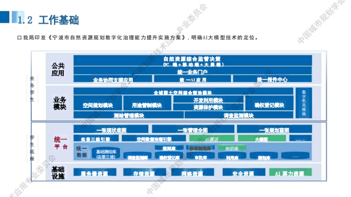 2025年大模型在宁波市自然资源规划管理中的探索与实践报告_第8页