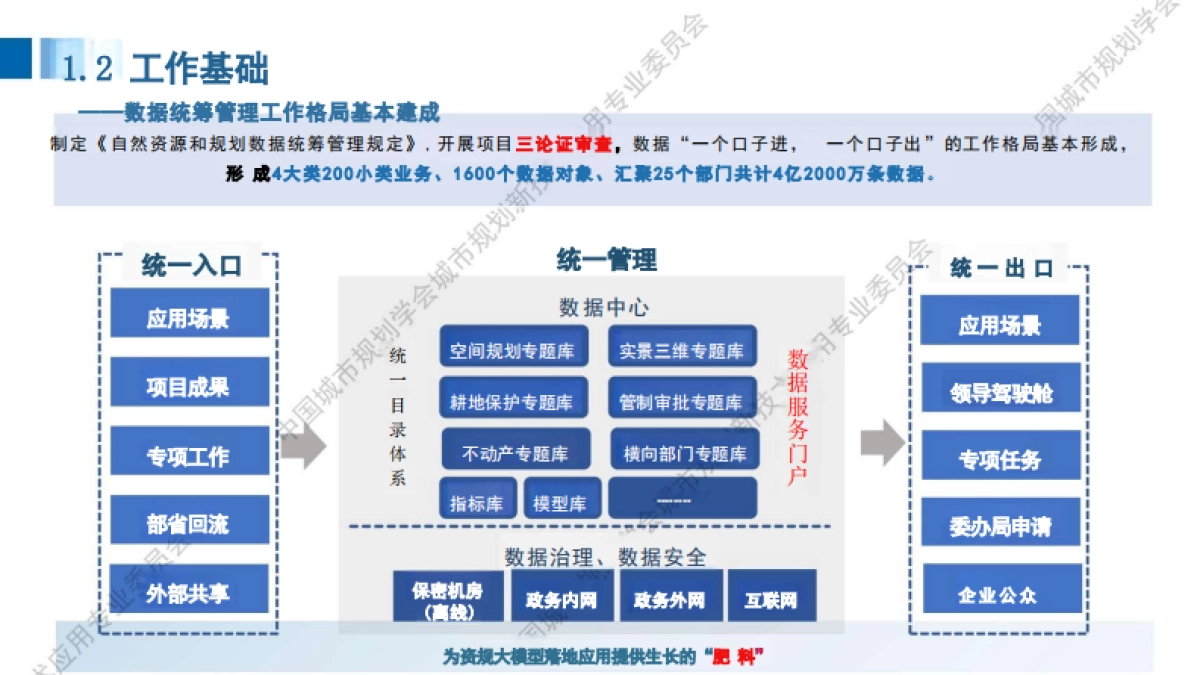 2025年大模型在宁波市自然资源规划管理中的探索与实践报告_第9页