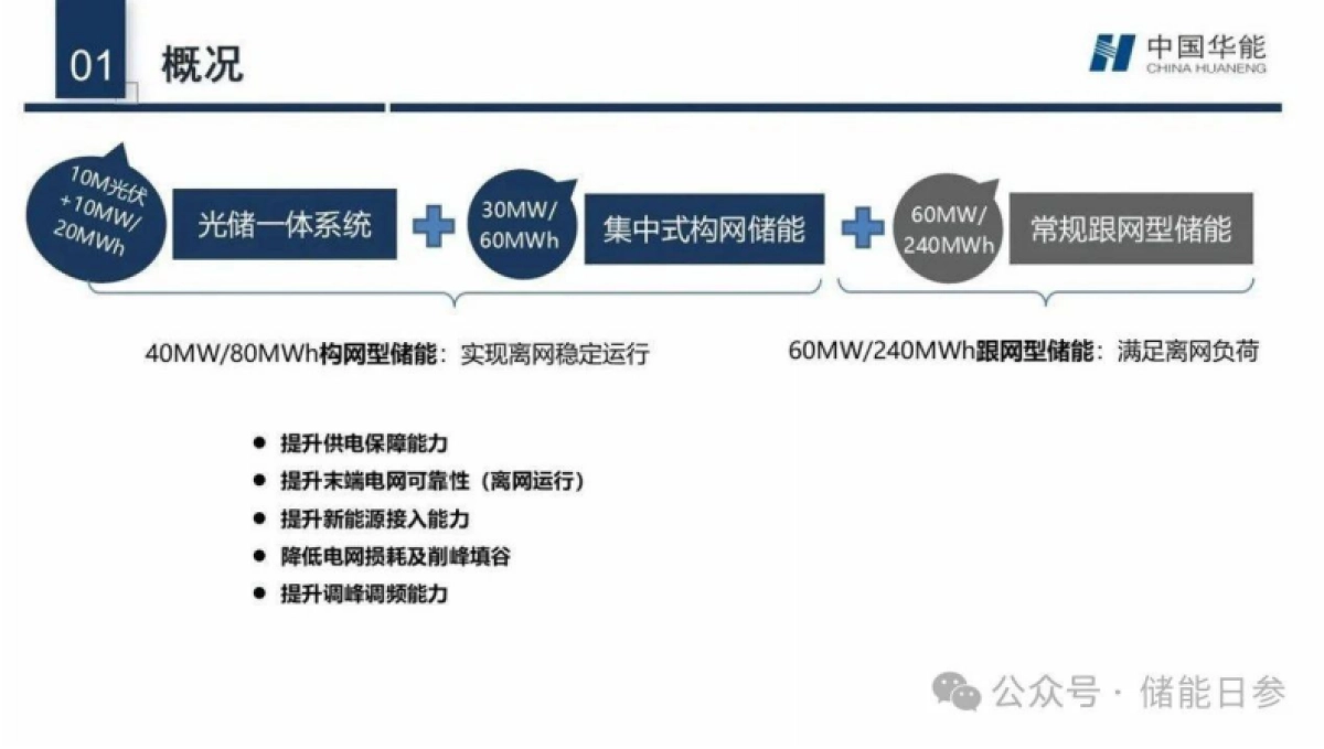 2025年华能西柏坡构网型储能示范项目技术应用报告_第8页