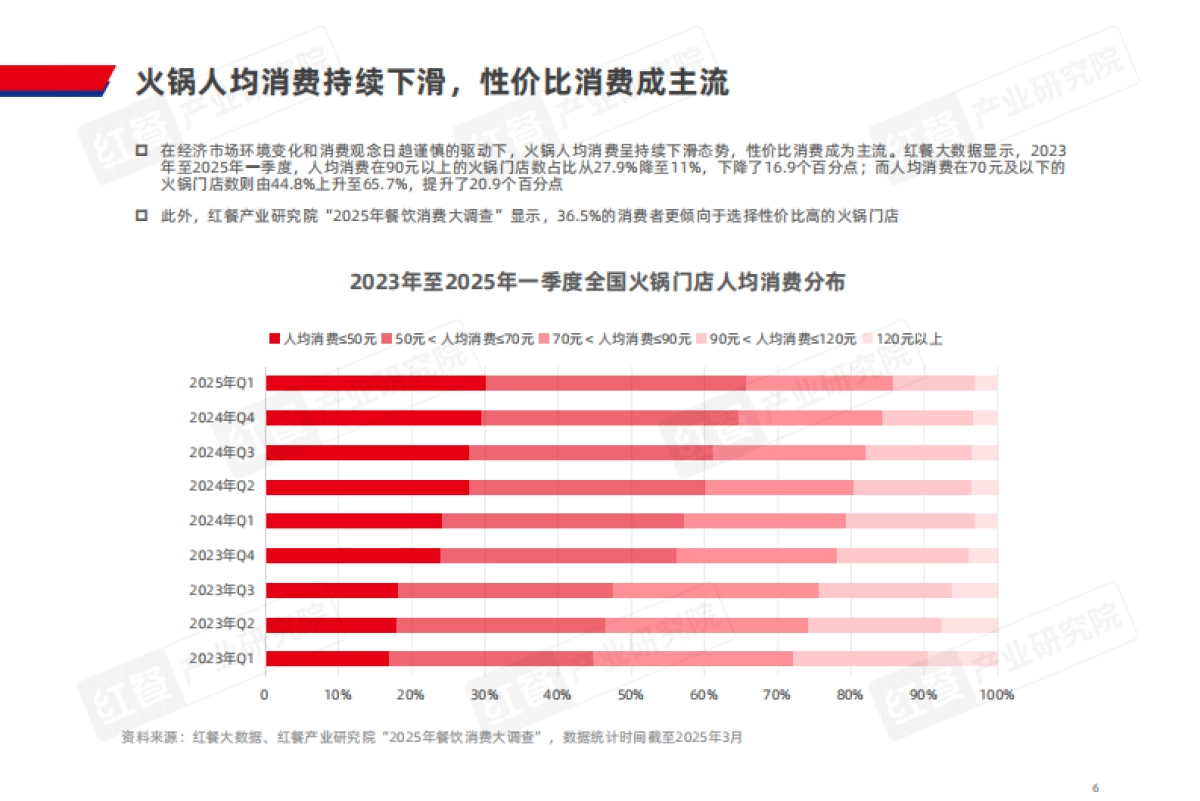 2025年火锅上新趋势洞察报告_第6页