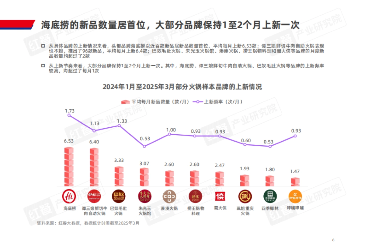 2025年火锅上新趋势洞察报告_第8页