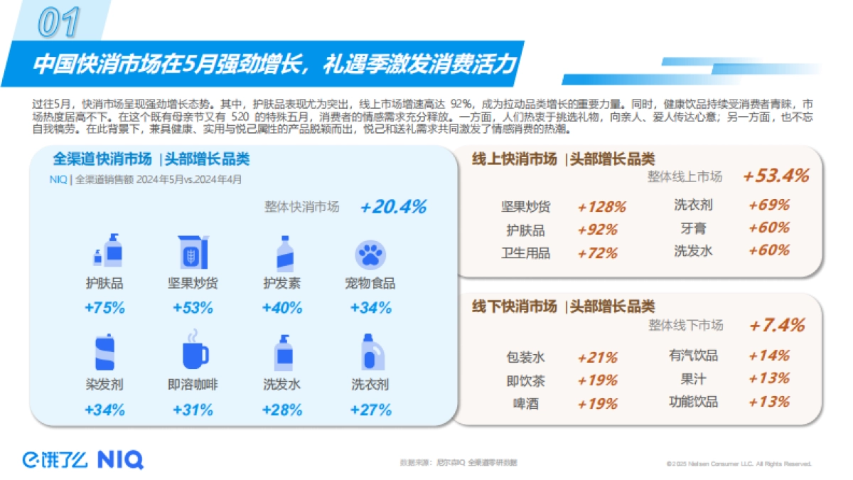 2025年即时零售5月礼遇季趋势洞察报告_第4页