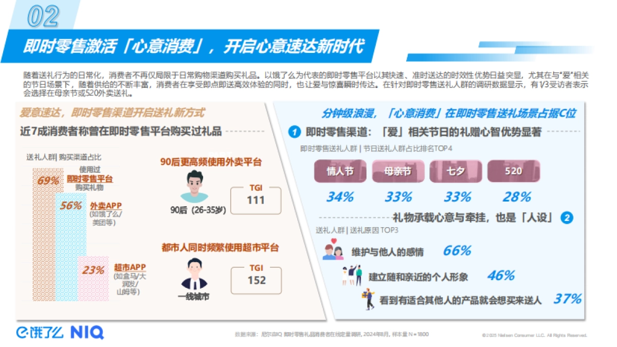 2025年即时零售5月礼遇季趋势洞察报告_第5页