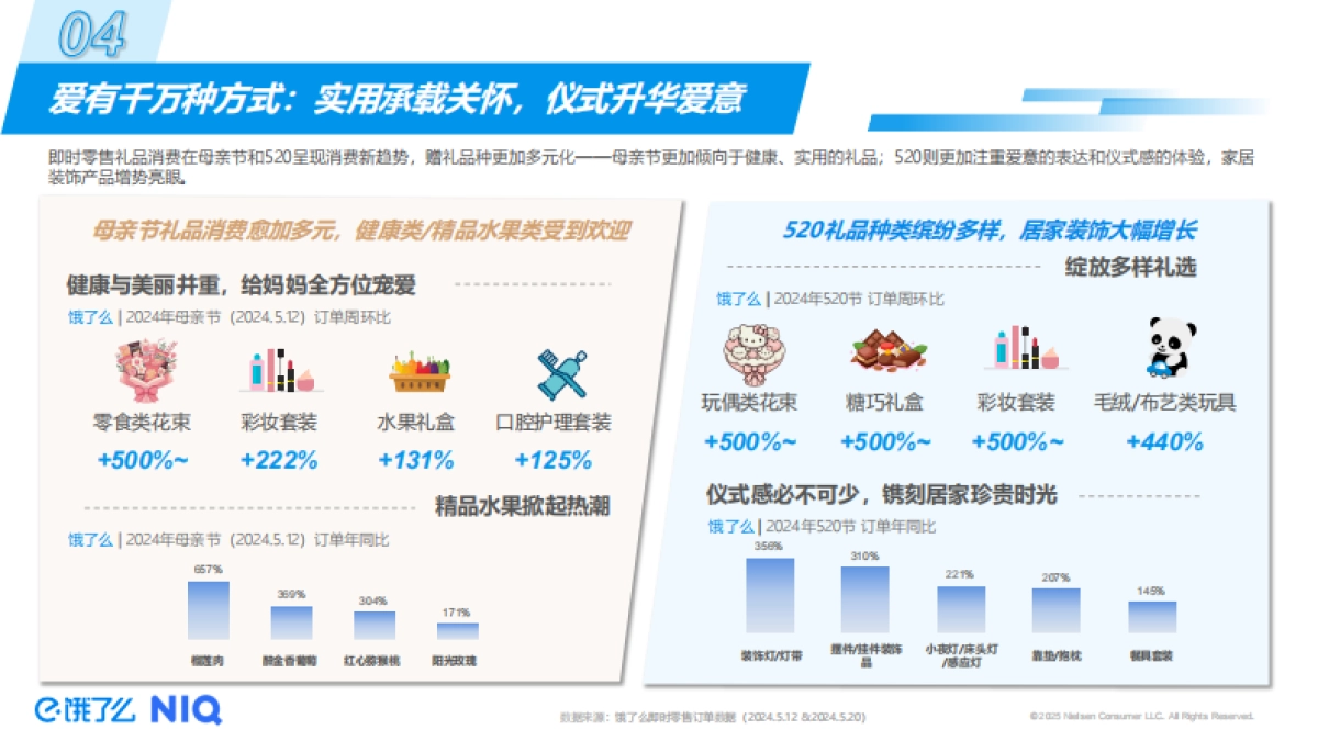 2025年即时零售5月礼遇季趋势洞察报告_第8页