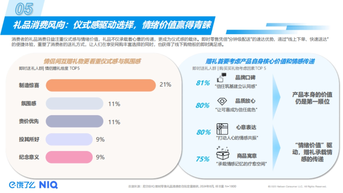 2025年即时零售5月礼遇季趋势洞察报告_第9页