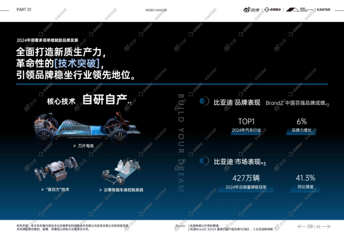 2025年品牌心智影响力价值研究白皮书-上篇_第10页