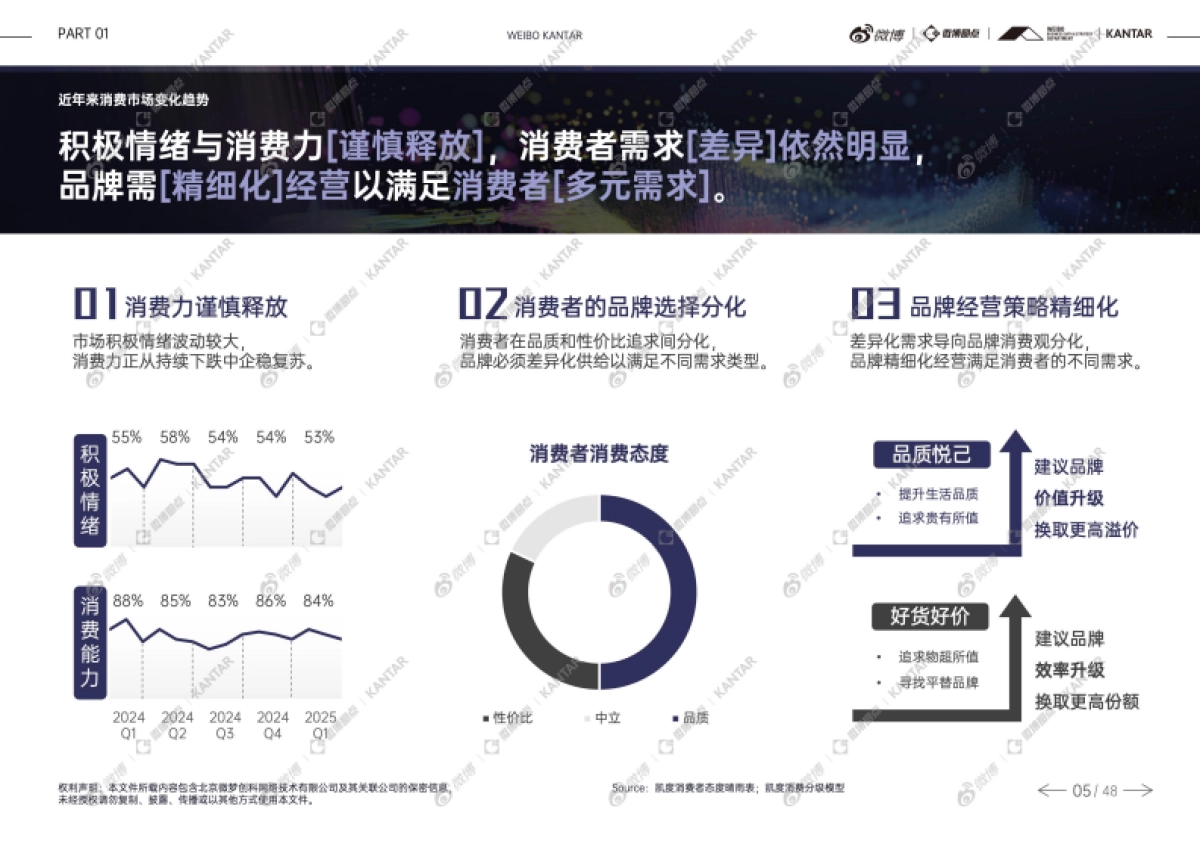 2025年品牌心智影响力价值研究白皮书-上篇_第6页