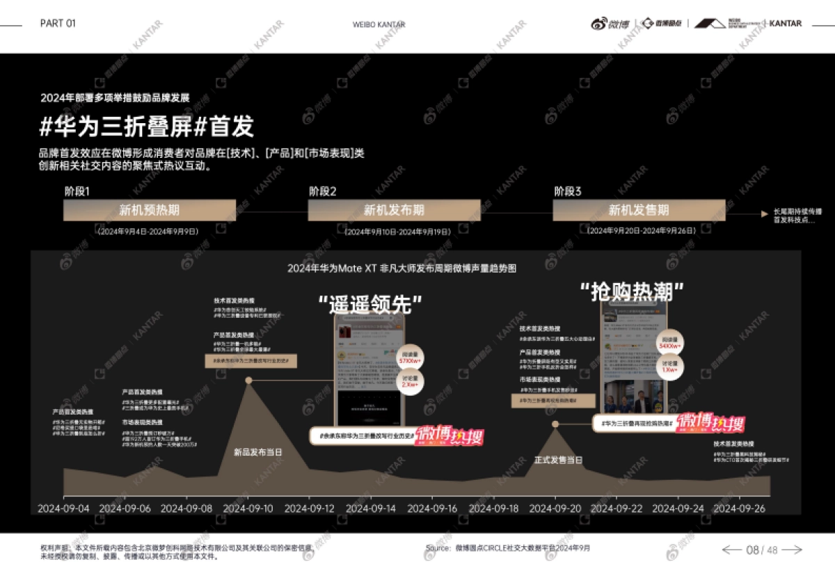 2025年品牌心智影响力价值研究白皮书-上篇_第9页