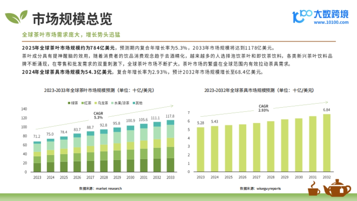 2025年全球茶叶茶具市场洞察报告_第6页