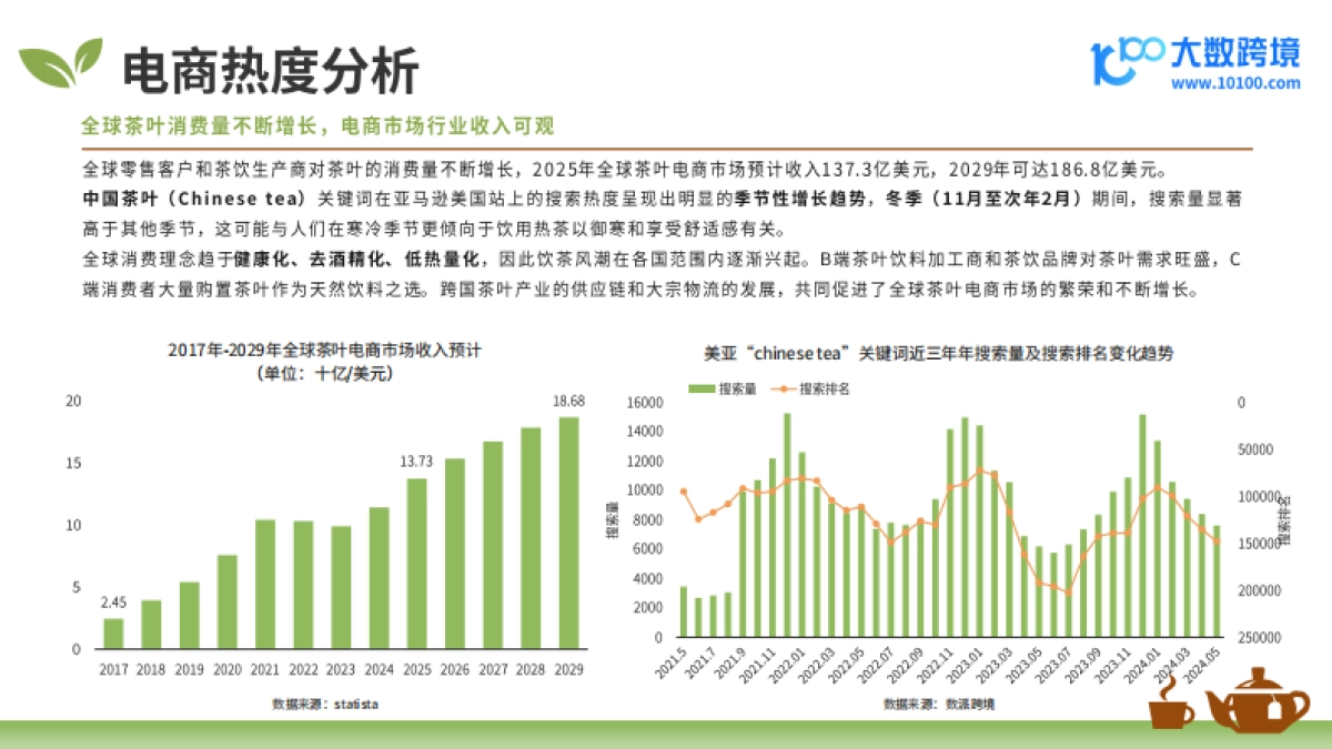 2025年全球茶叶茶具市场洞察报告_第7页