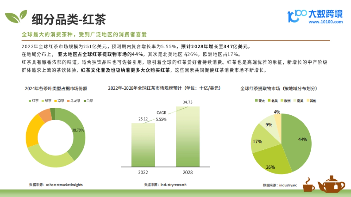 2025年全球茶叶茶具市场洞察报告_第8页