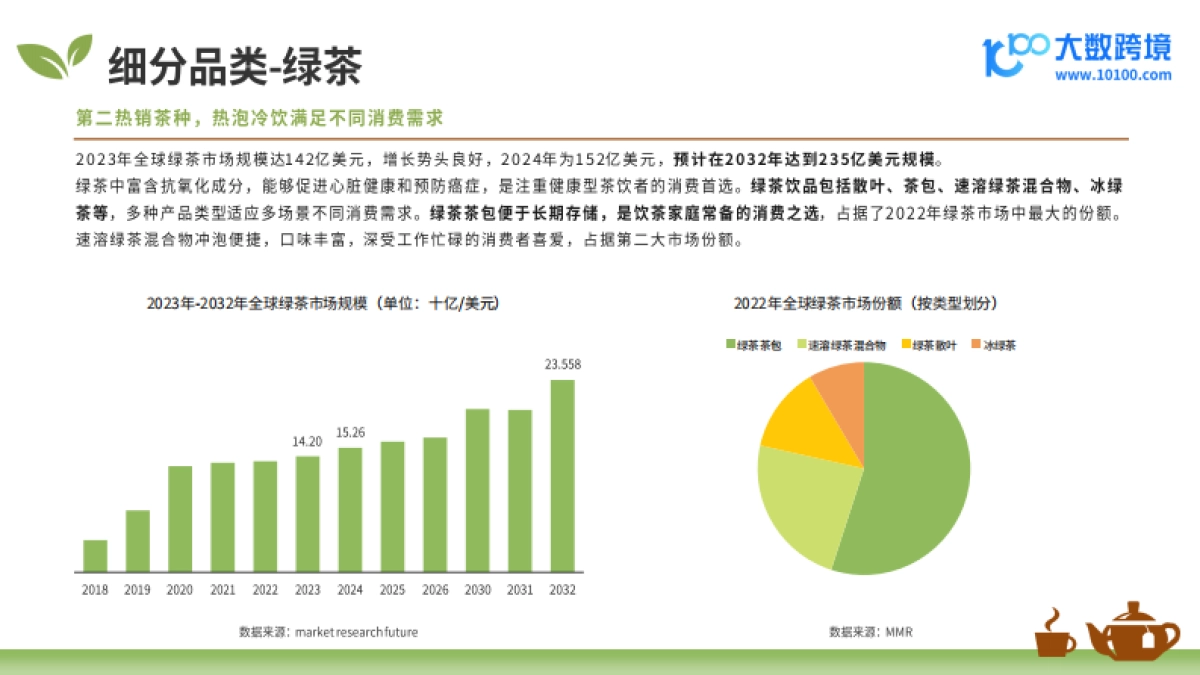 2025年全球茶叶茶具市场洞察报告_第9页
