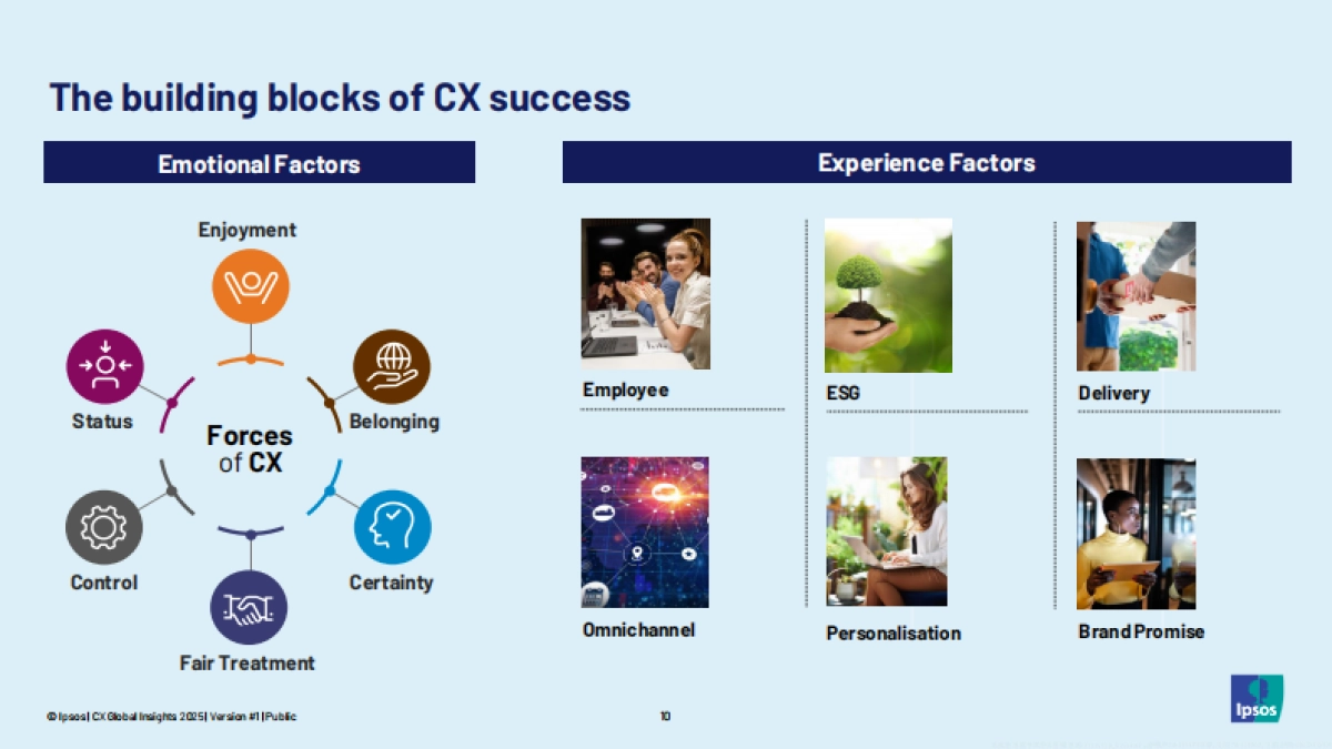 2025年全球客户体验洞察报告趋势与机遇分析（英文版）_第10页