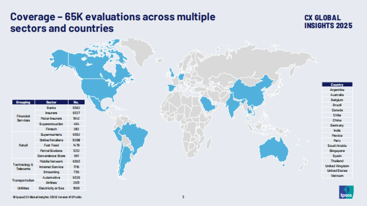 2025年全球客户体验洞察报告趋势与机遇分析（英文版）_第3页