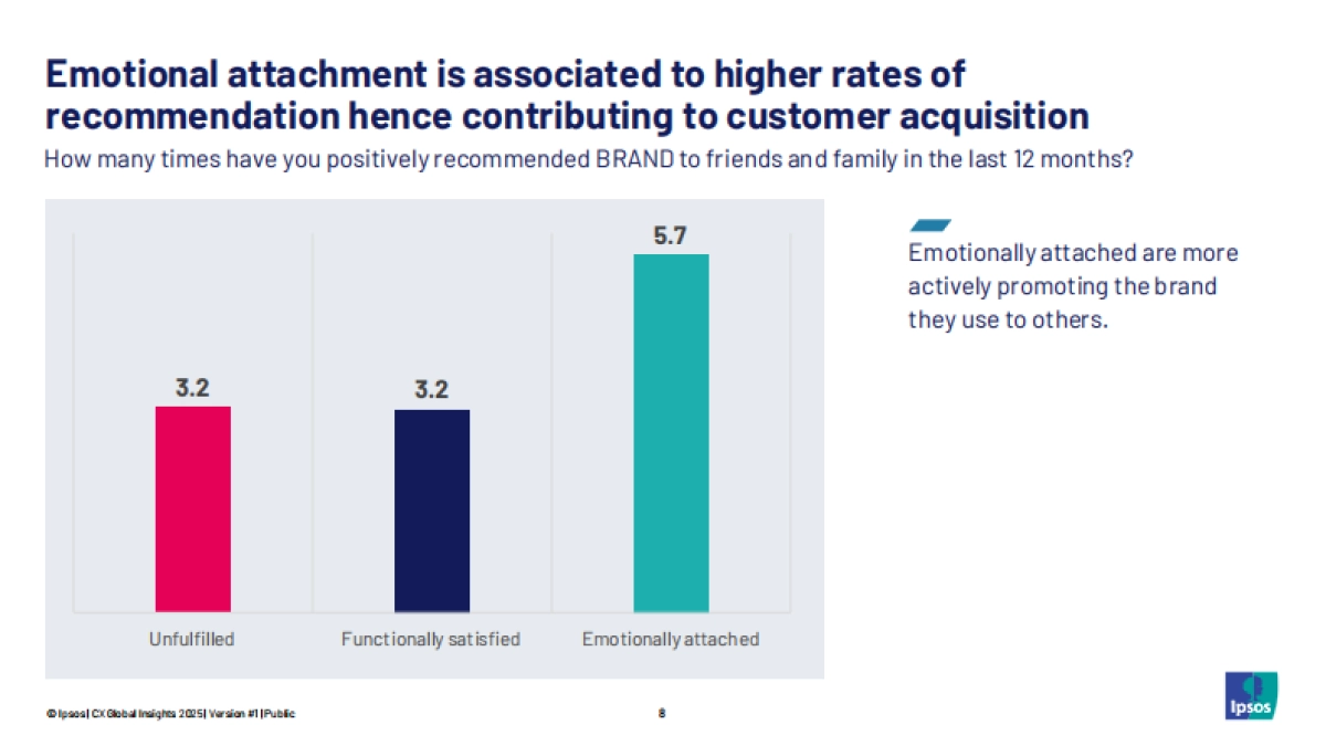 2025年全球客户体验洞察报告趋势与机遇分析（英文版）_第8页