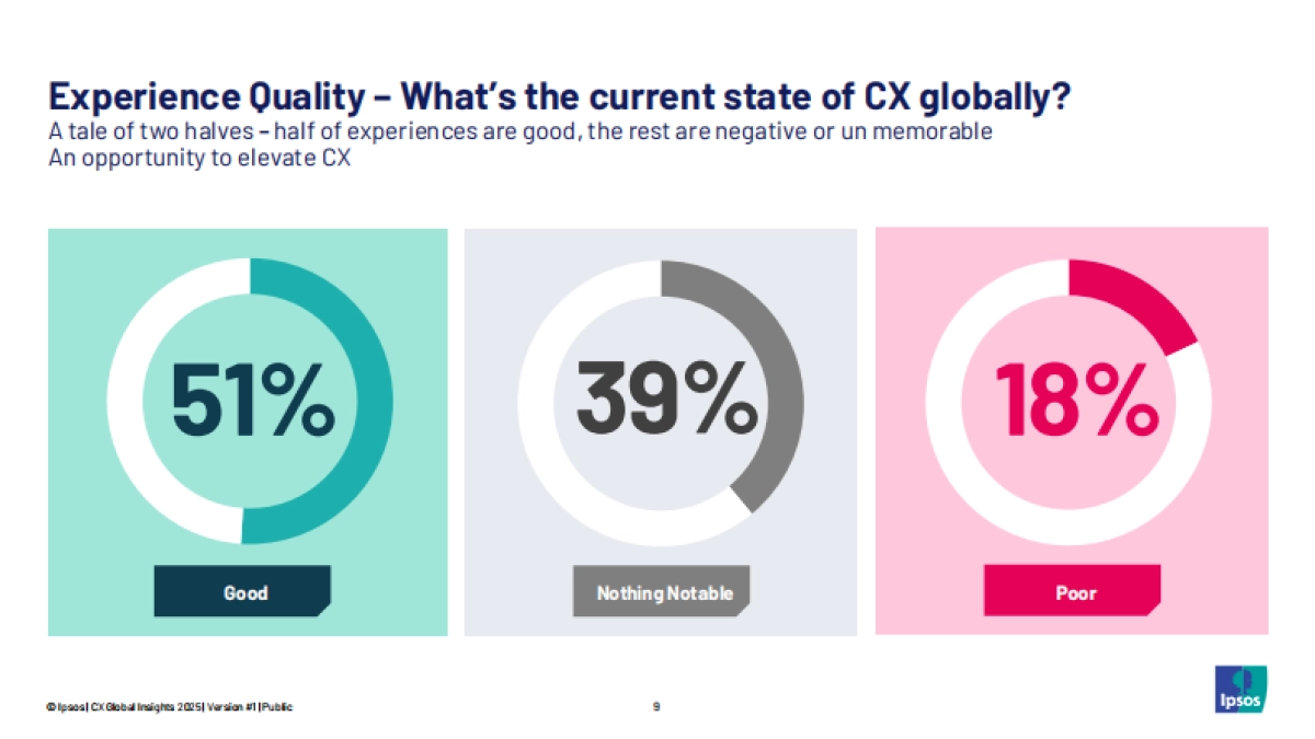 2025年全球客户体验洞察报告趋势与机遇分析（英文版）_第9页
