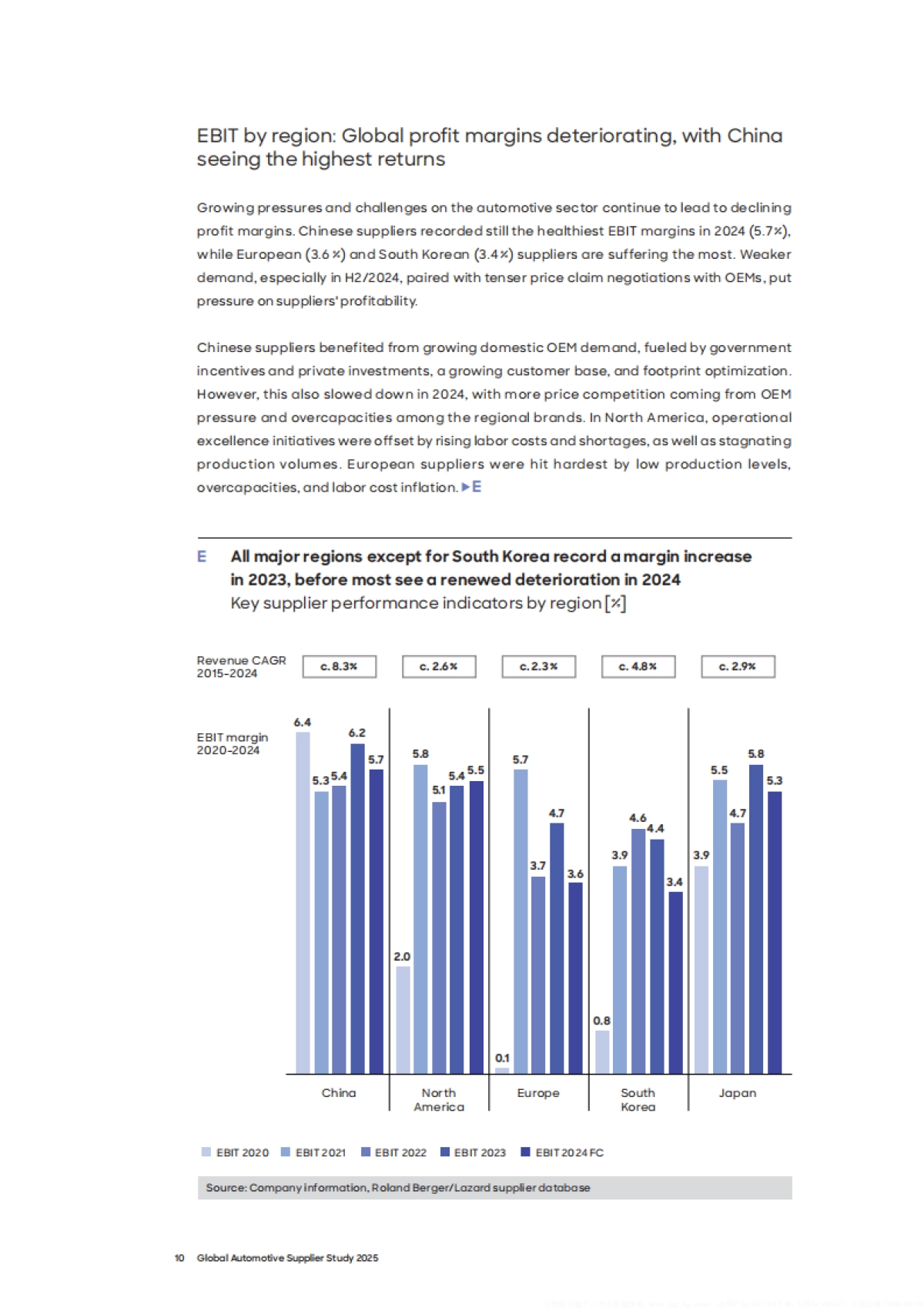 2025年全球汽车供应商研究报告滞胀转型阶段趋势展望及建议(英文版)_第10页