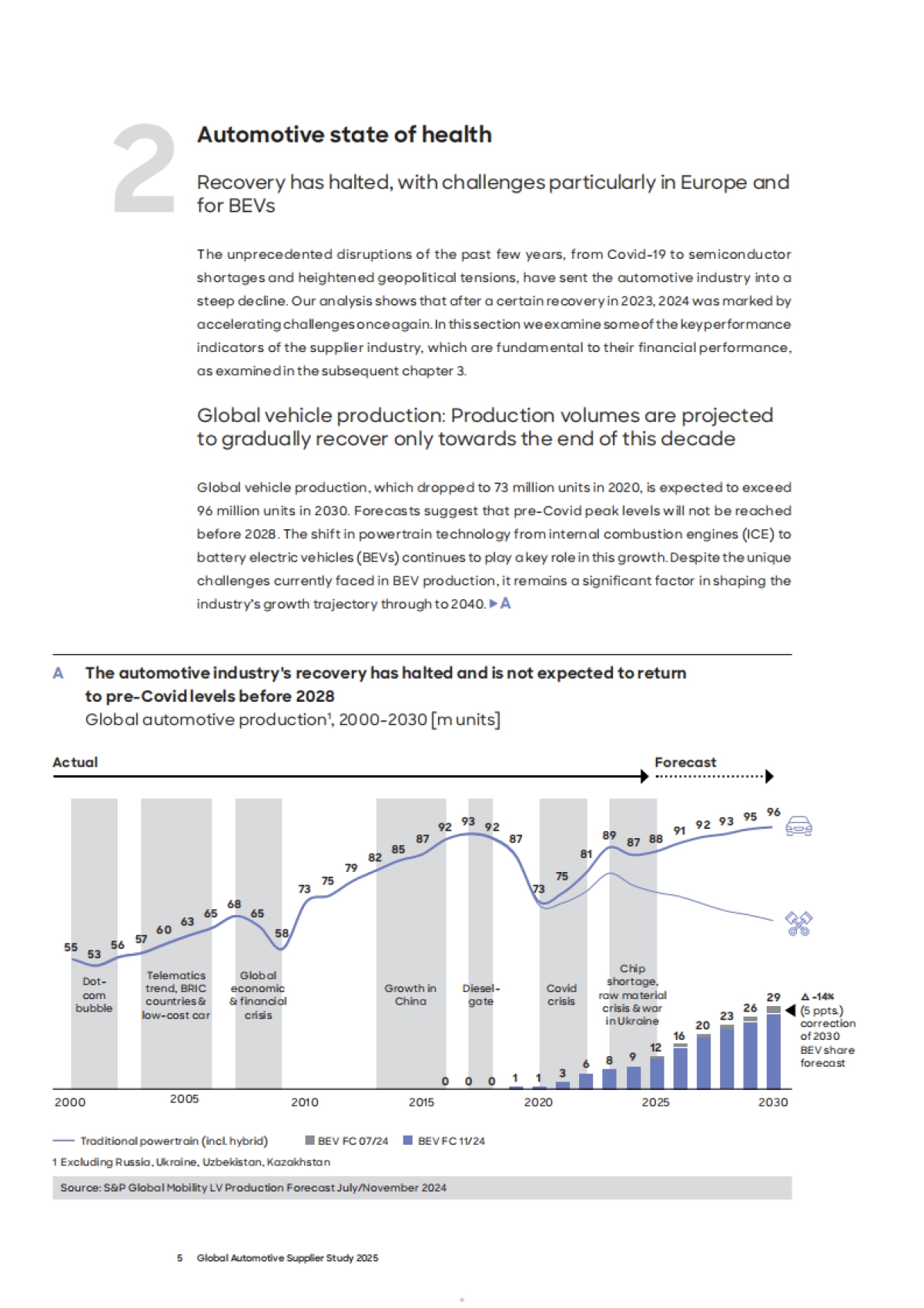 2025年全球汽车供应商研究报告滞胀转型阶段趋势展望及建议(英文版)_第5页