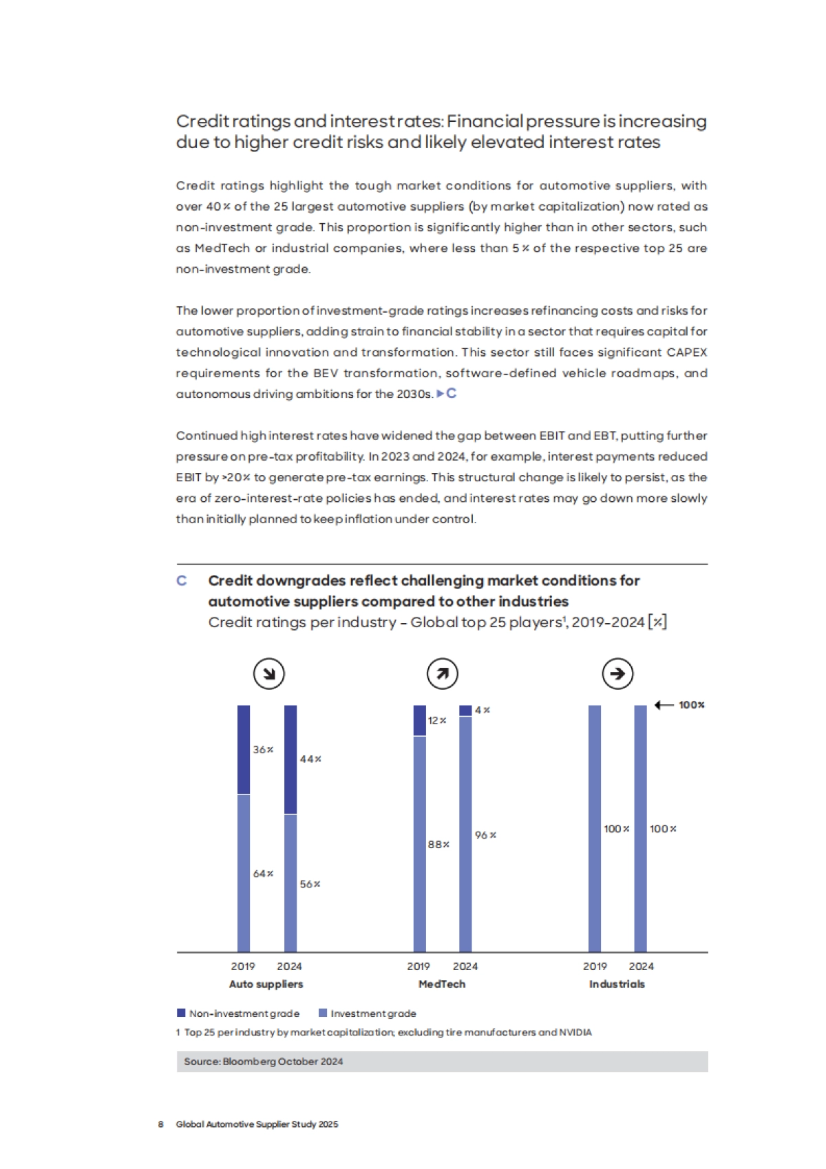2025年全球汽车供应商研究报告滞胀转型阶段趋势展望及建议(英文版)_第8页