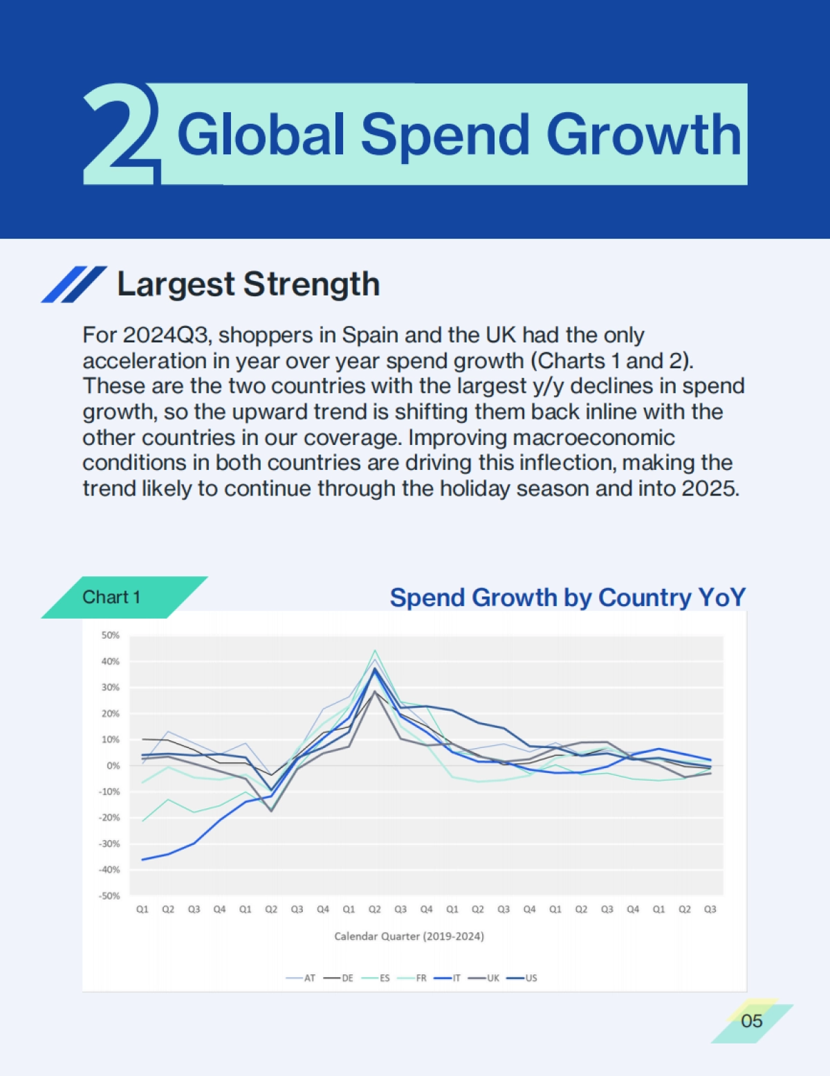 2025年全球消费者状况展望报告_第5页