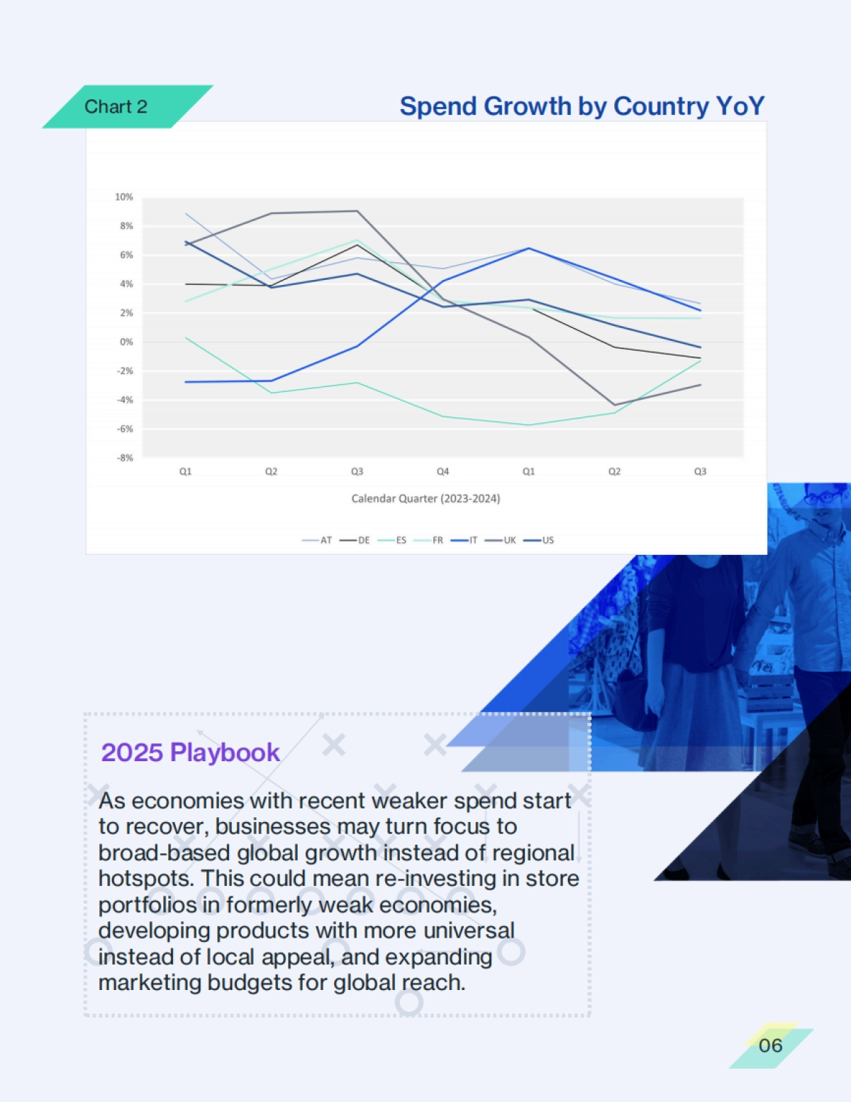 2025年全球消费者状况展望报告_第6页